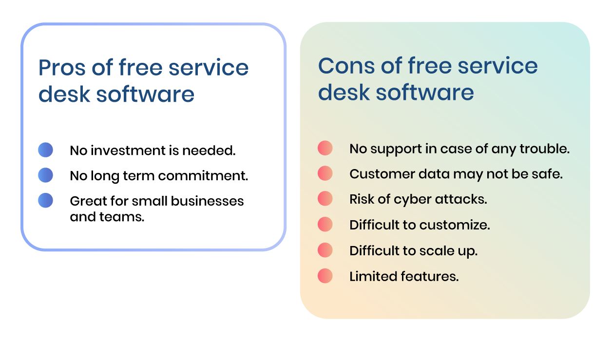Free Service Desk Software